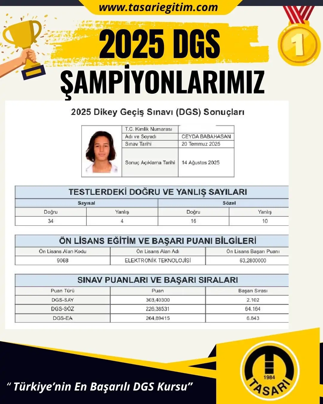 2025 DGS Şampiyonu 40